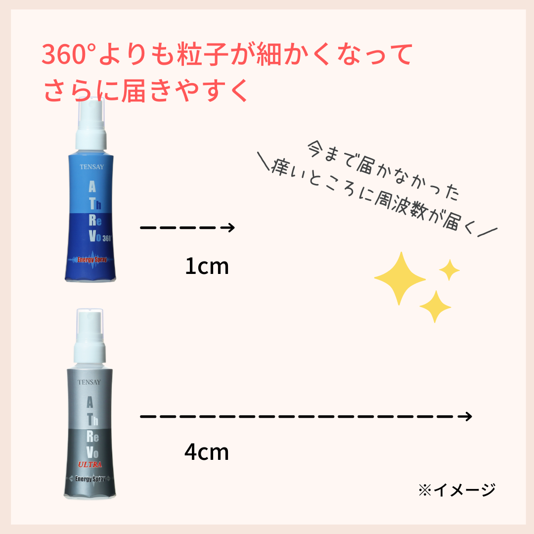 【初回限定20%OFF】アスレボ・ウルトラ・エナジースプレー